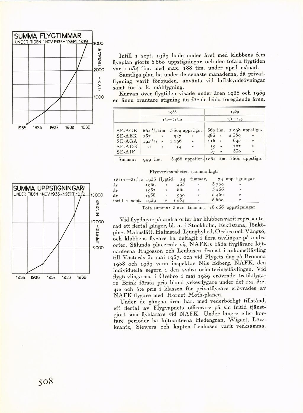 Sid 508